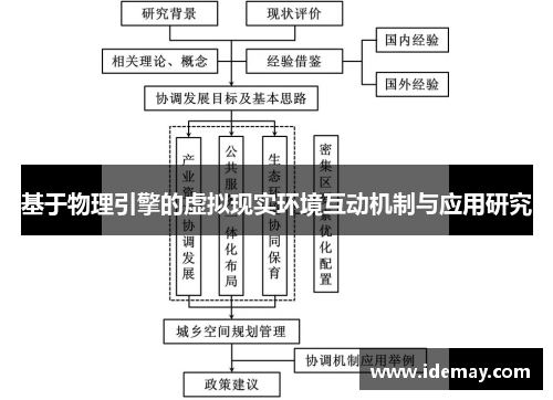 基于物理引擎的虚拟现实环境互动机制与应用研究