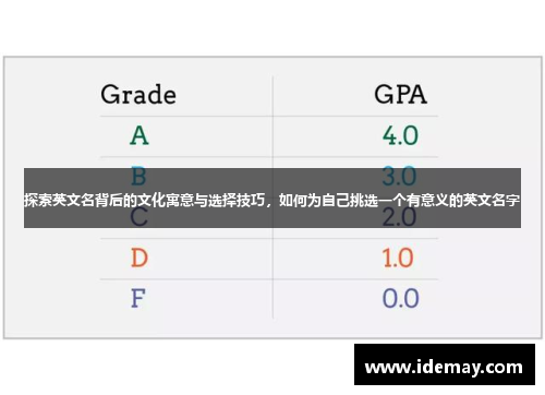 探索英文名背后的文化寓意与选择技巧，如何为自己挑选一个有意义的英文名字